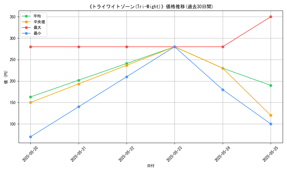 graph_card_116440