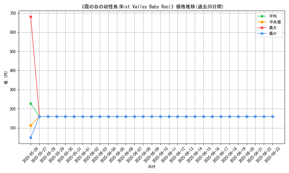 graph_card_116441