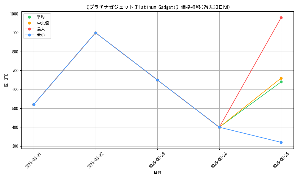 graph_card_116442