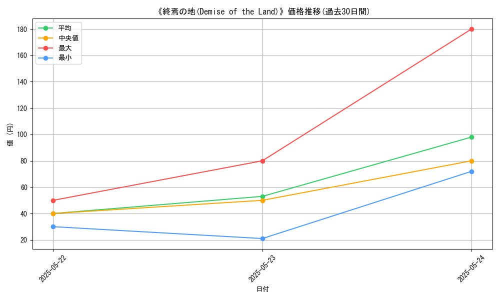graph_card_116445