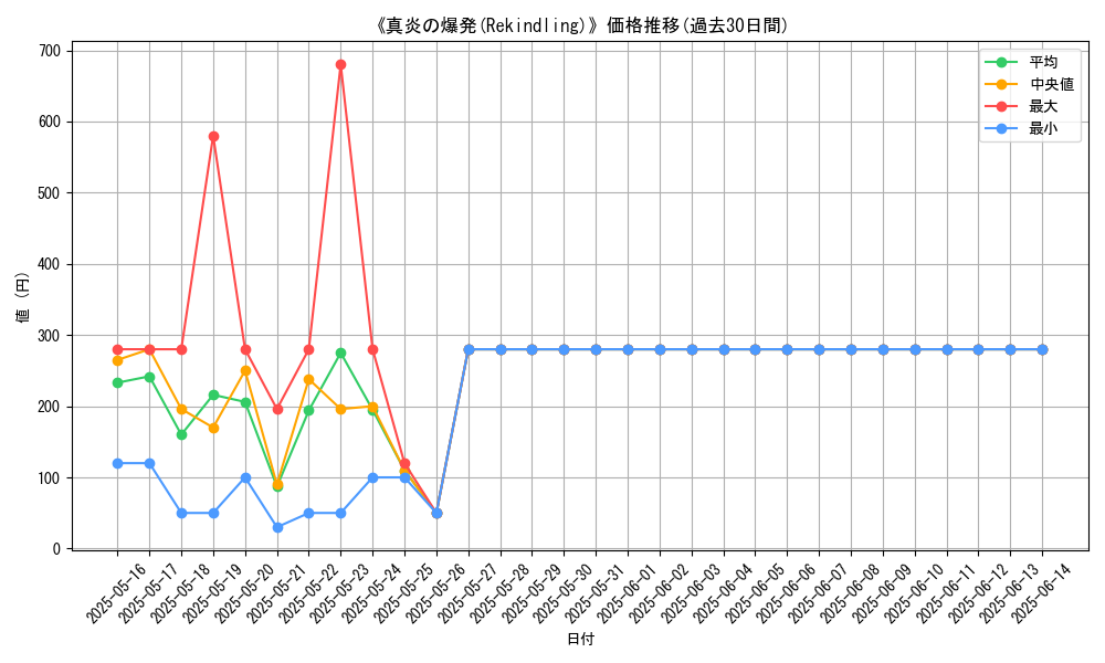 graph_card_116446
