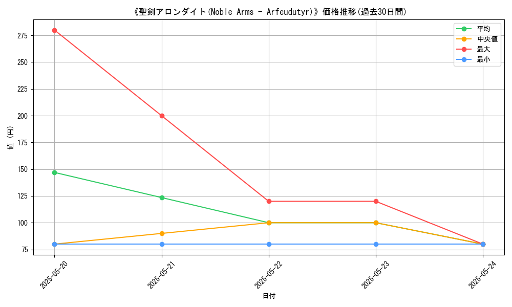 graph_card_116447
