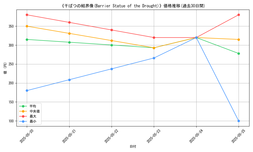 graph_card_116448