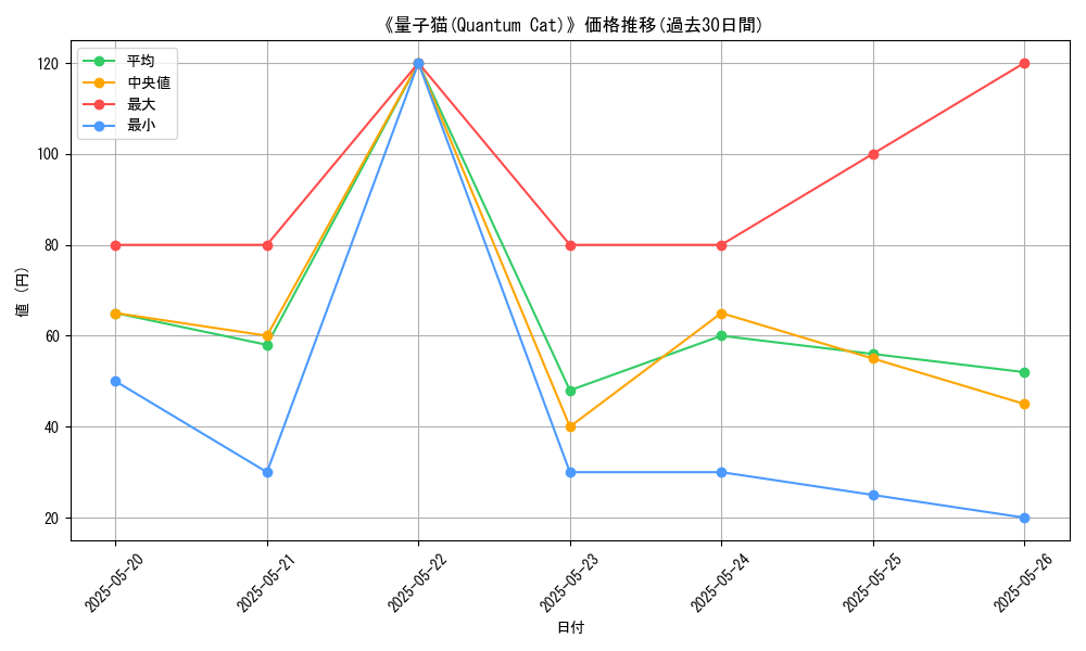 graph_card_116449