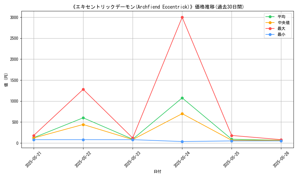 graph_card_116450