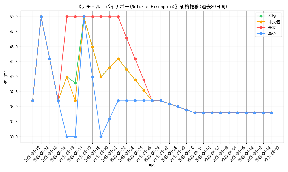graph_card_116467