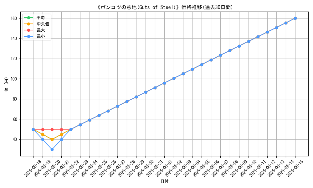 graph_card_116470