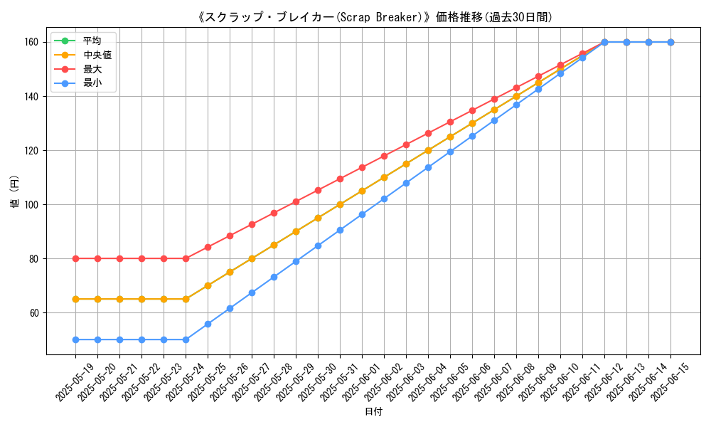 graph_card_116480