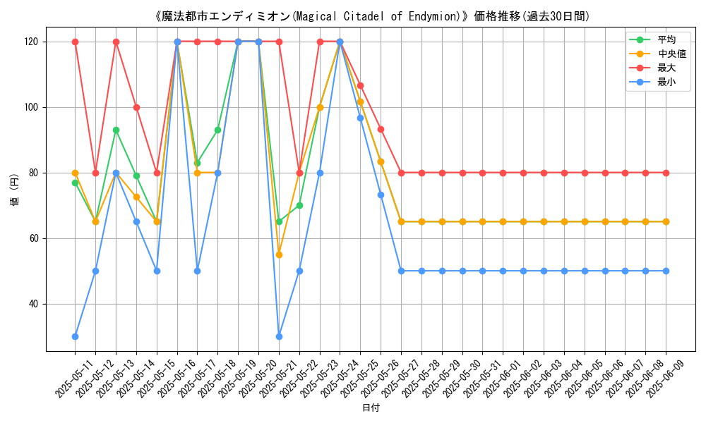 graph_card_116483