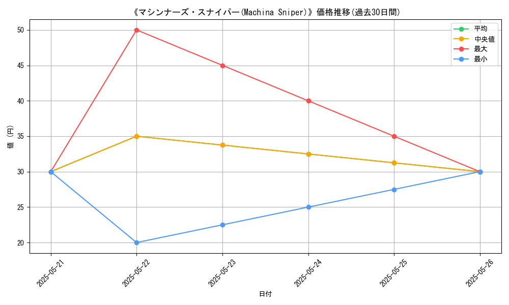 graph_card_116501