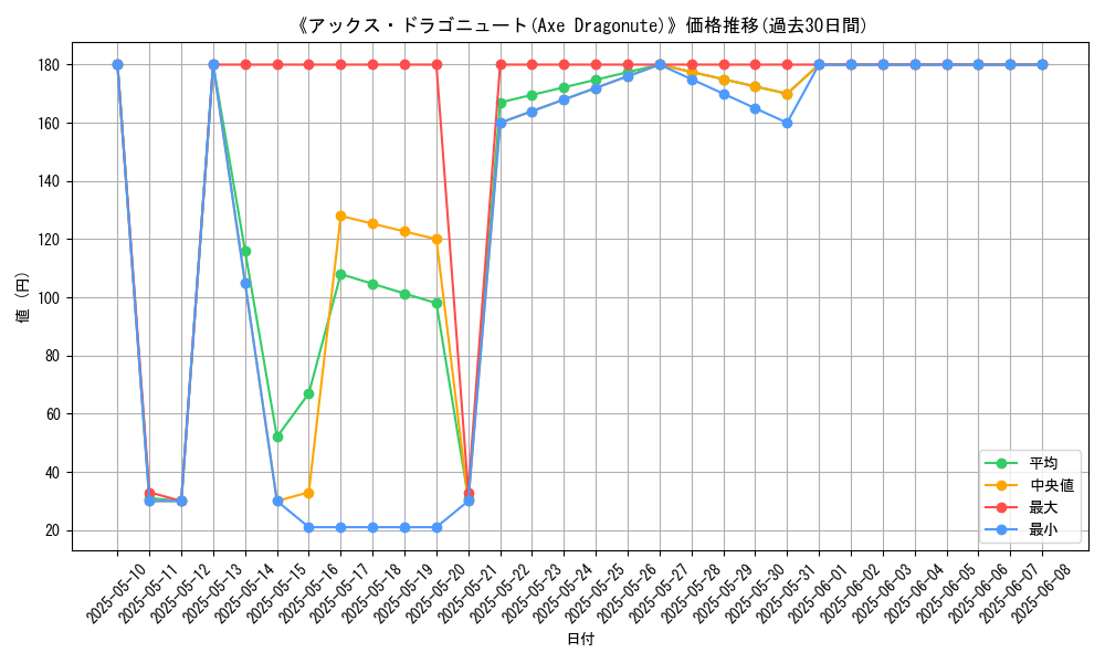 graph_card_116502