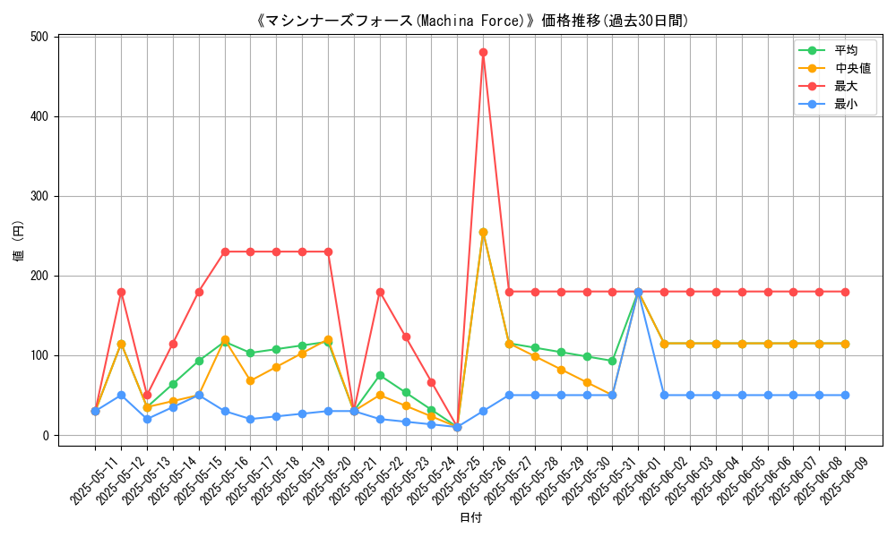 graph_card_116503