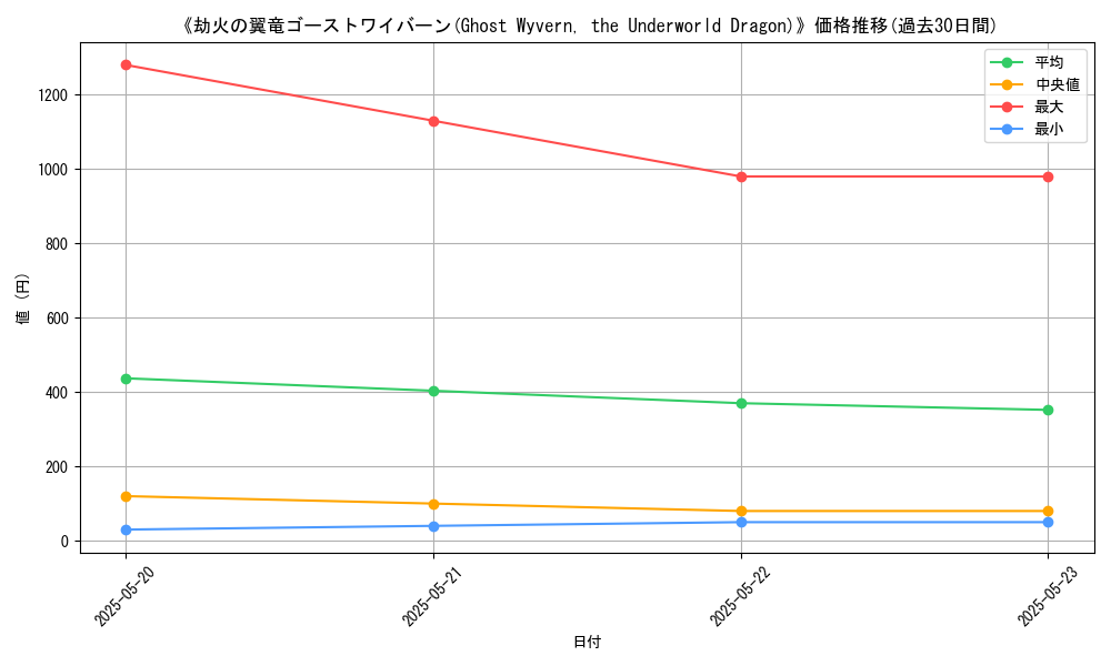 graph_card_116531