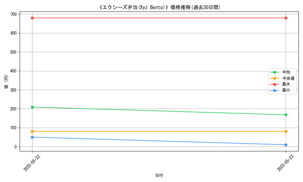 graph_card_116532