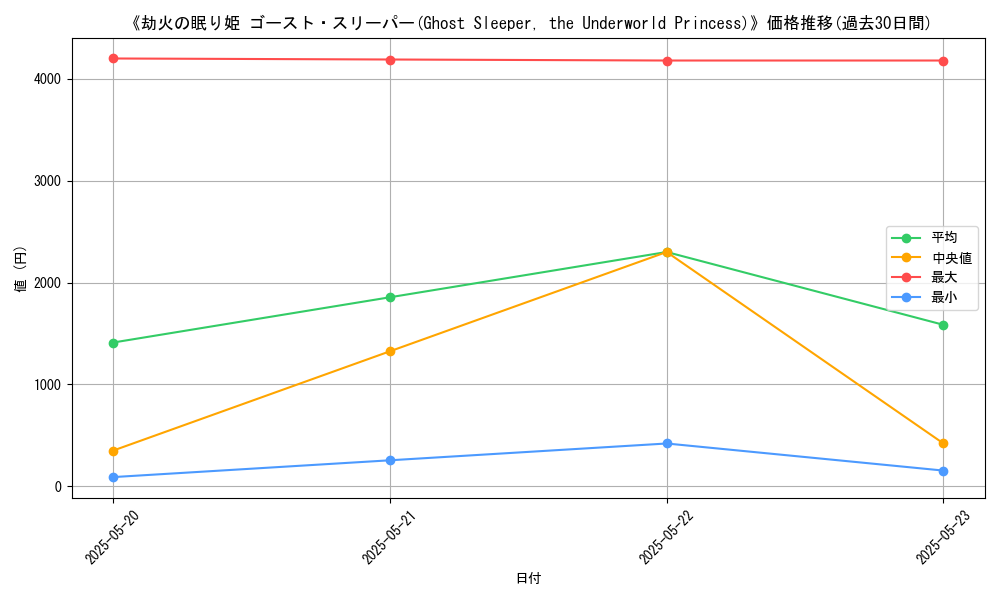 graph_card_116533