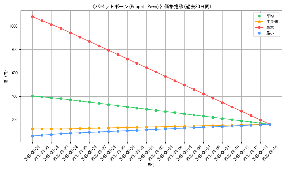 graph_card_116535