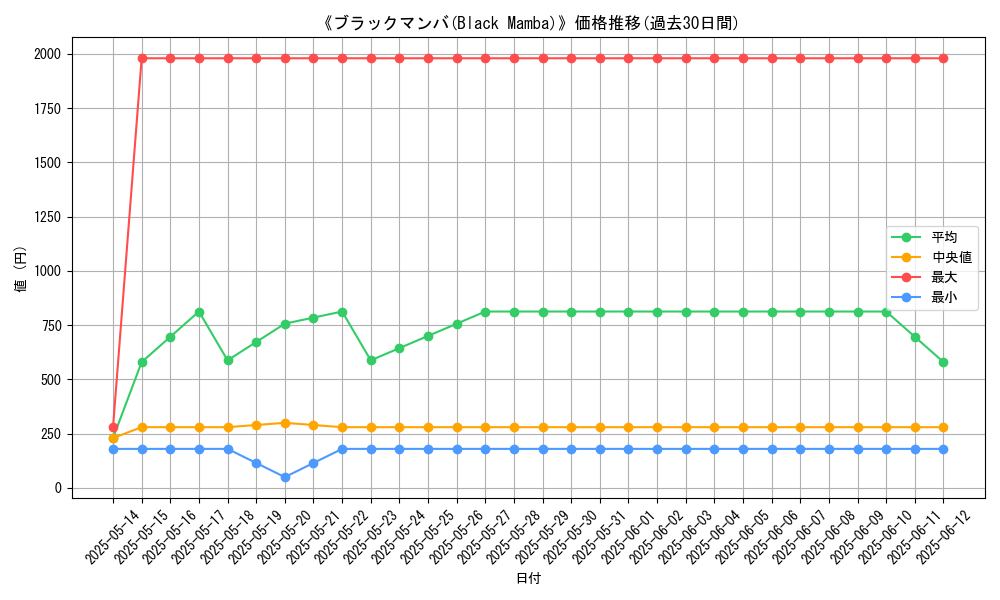 graph_card_116536