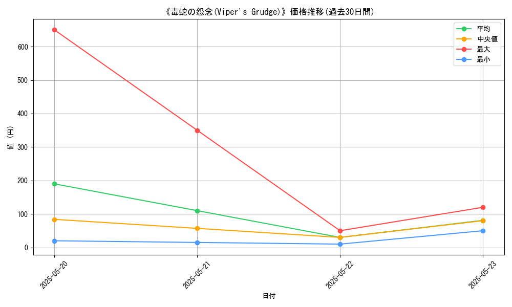 graph_card_116537