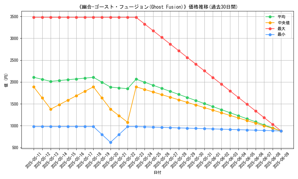 graph_card_116538