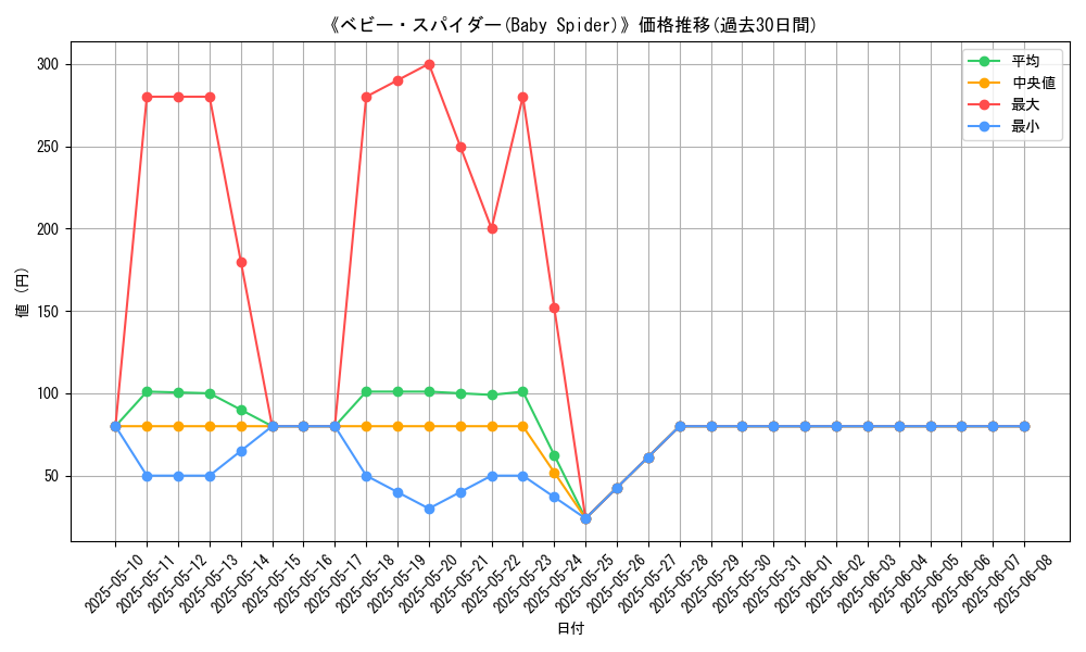 graph_card_116539