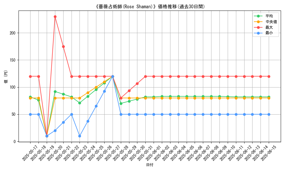 graph_card_116540