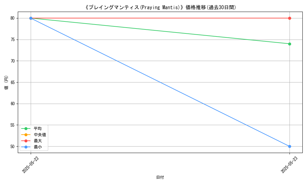graph_card_116541