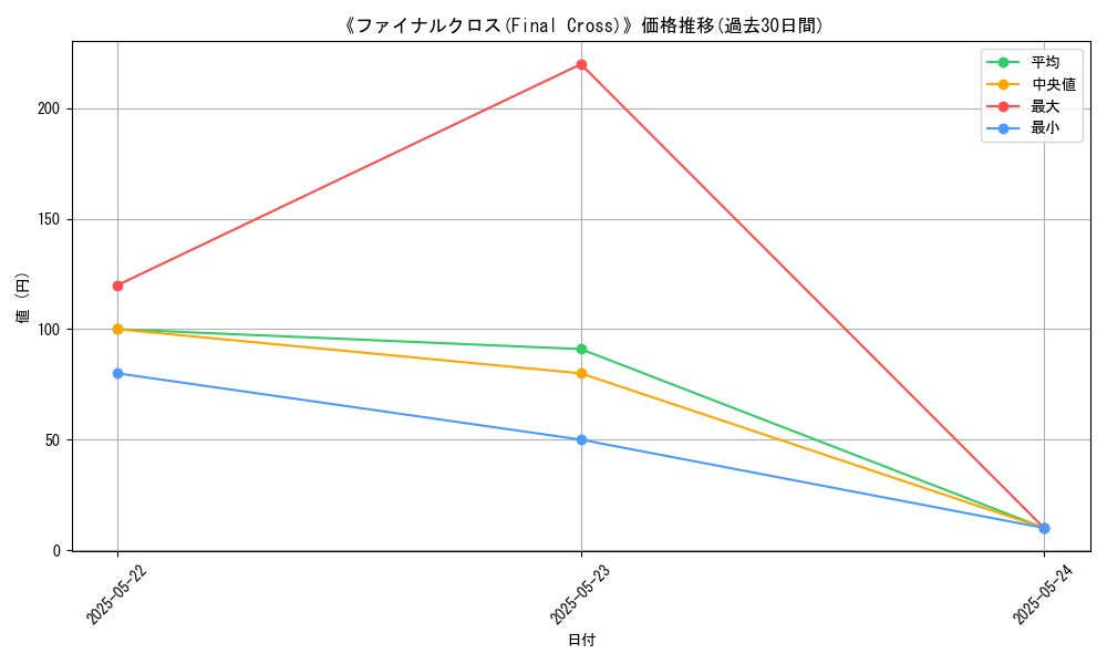 graph_card_116542