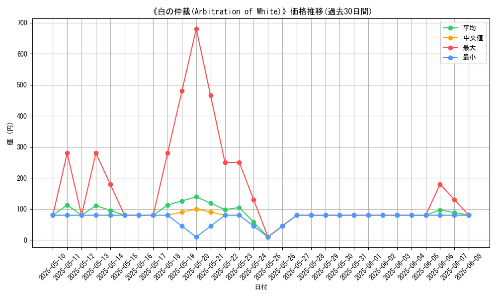 graph_card_116545
