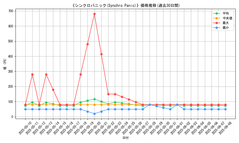 graph_card_116546