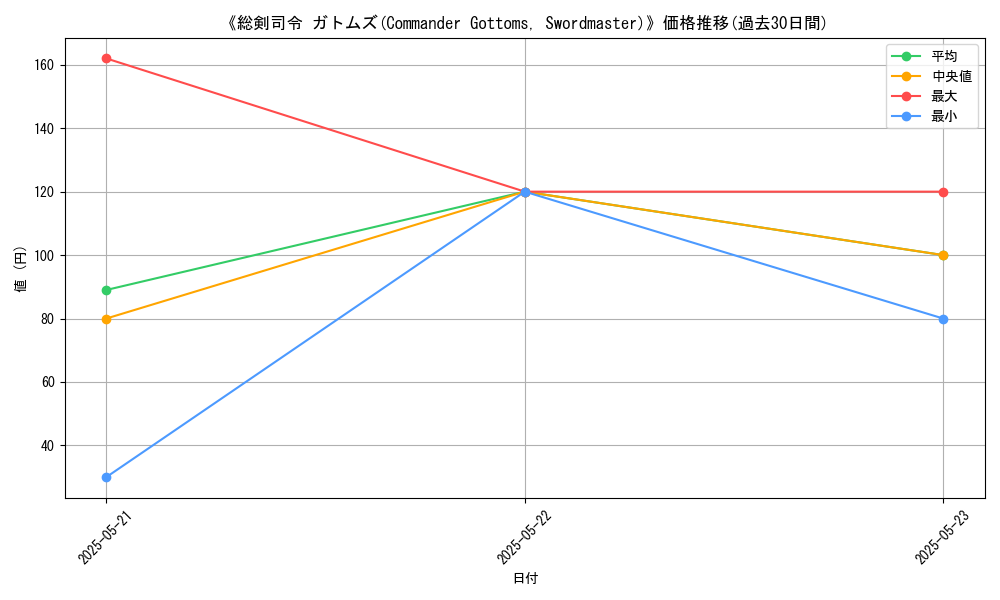 graph_card_116548