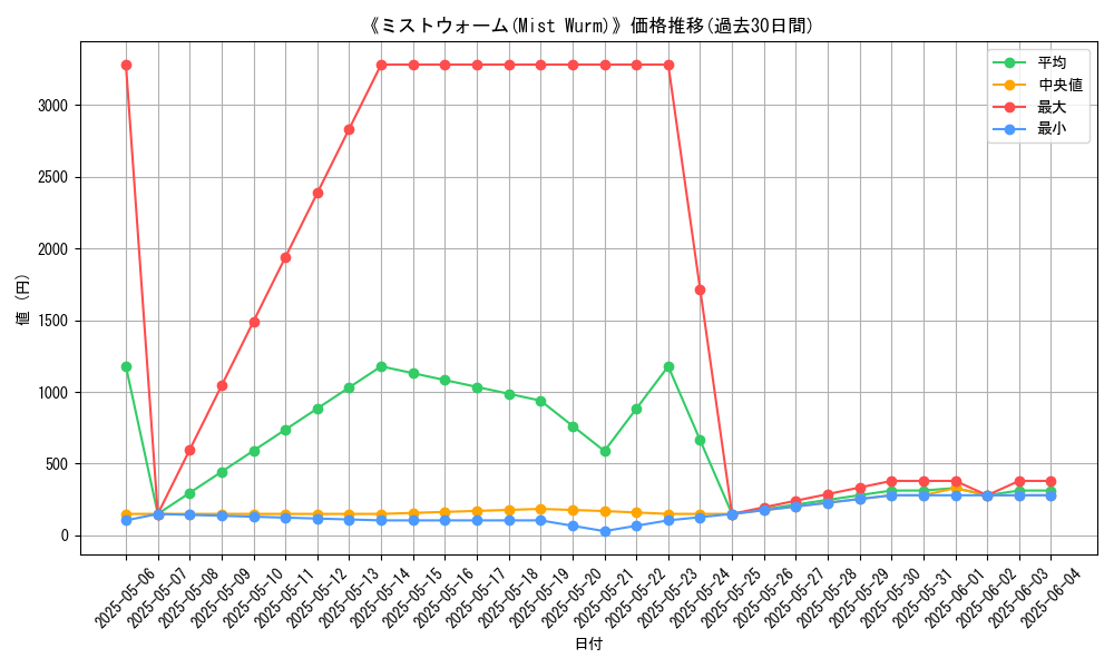 graph_card_116556