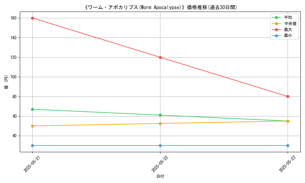graph_card_116562
