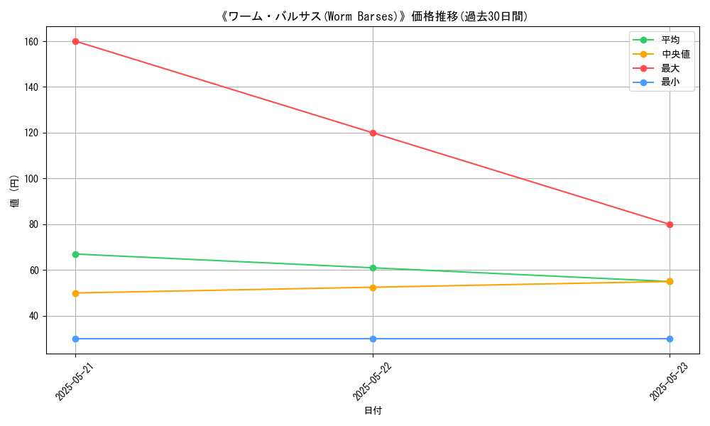 graph_card_116563