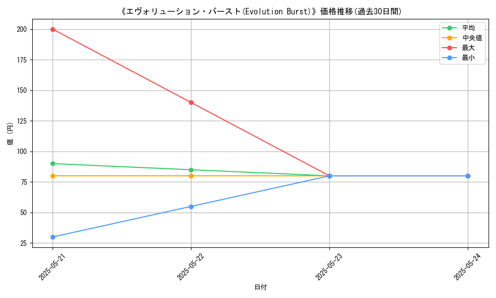 graph_card_116568