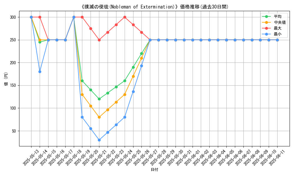 graph_card_116570