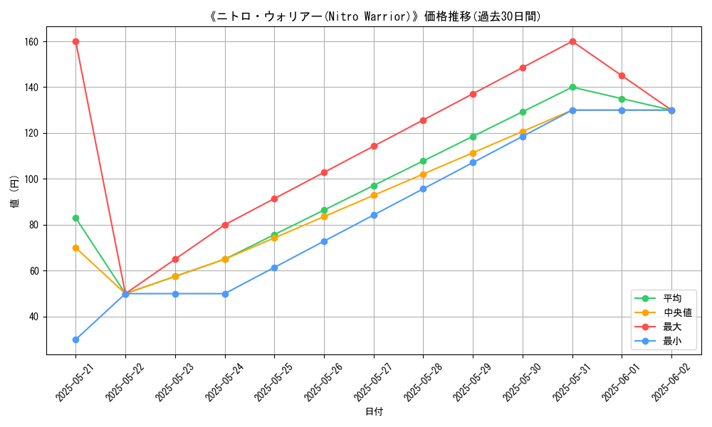 graph_card_116571
