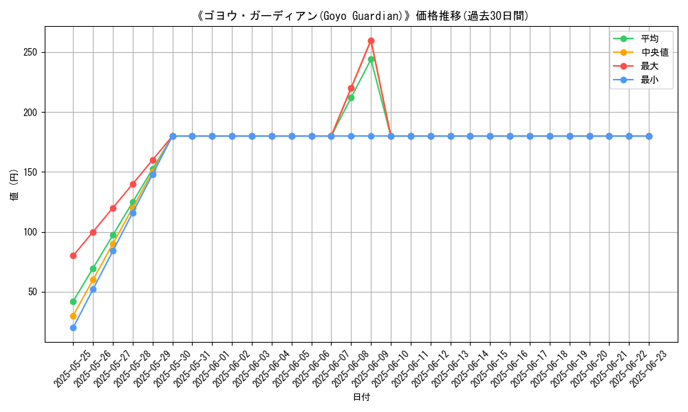 graph_card_116572