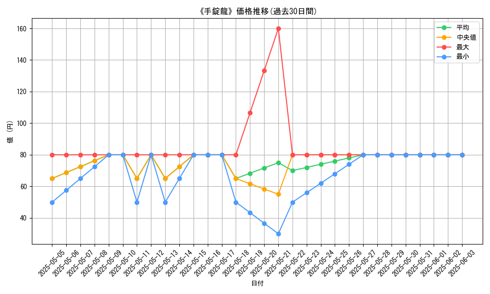 graph_card_116574