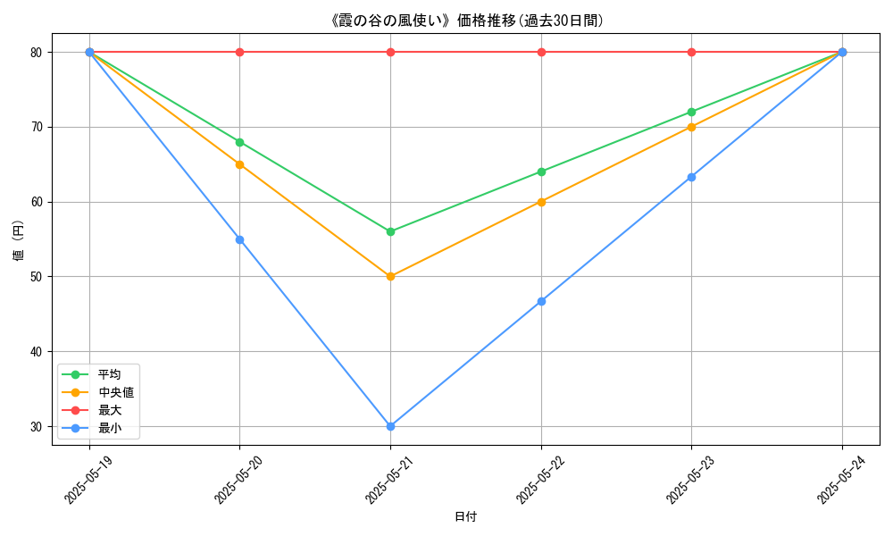 graph_card_116576