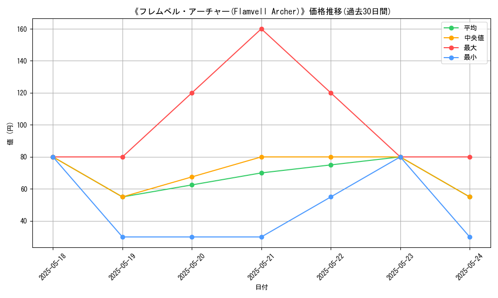 graph_card_116578