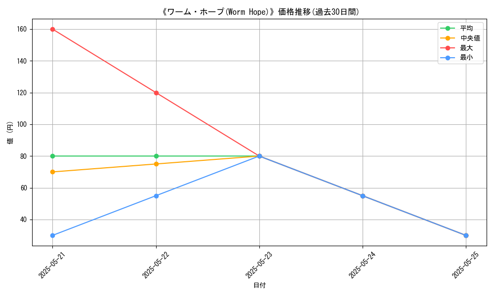 graph_card_116582
