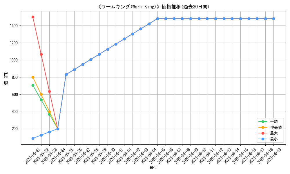 graph_card_116584