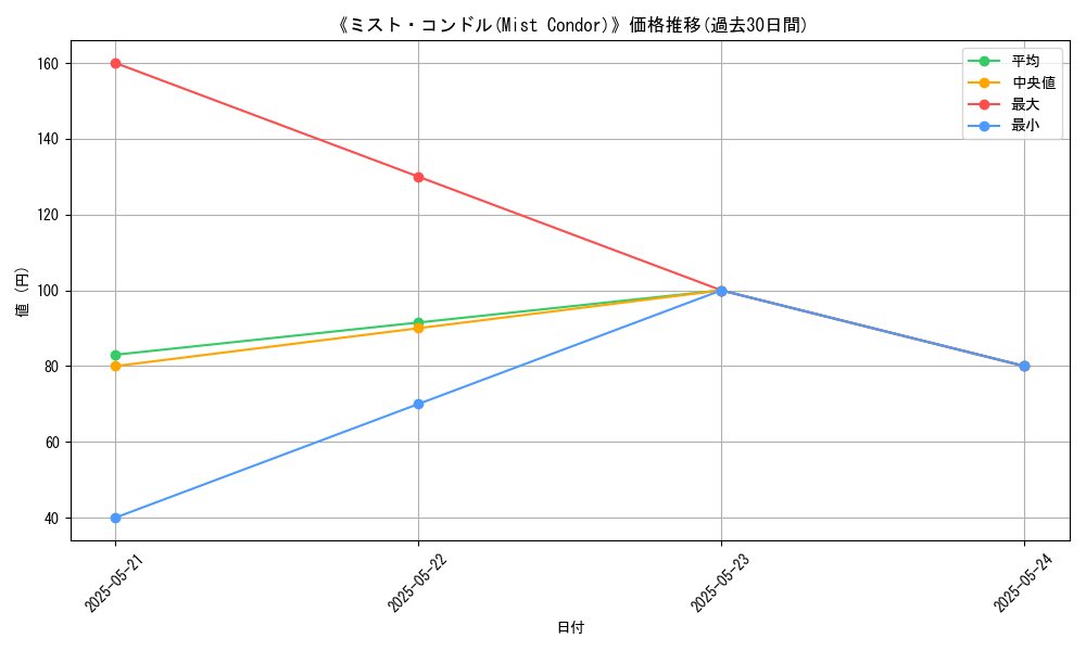 graph_card_116595