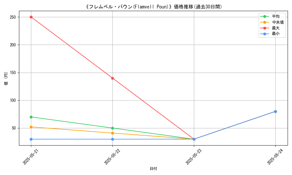 graph_card_116596