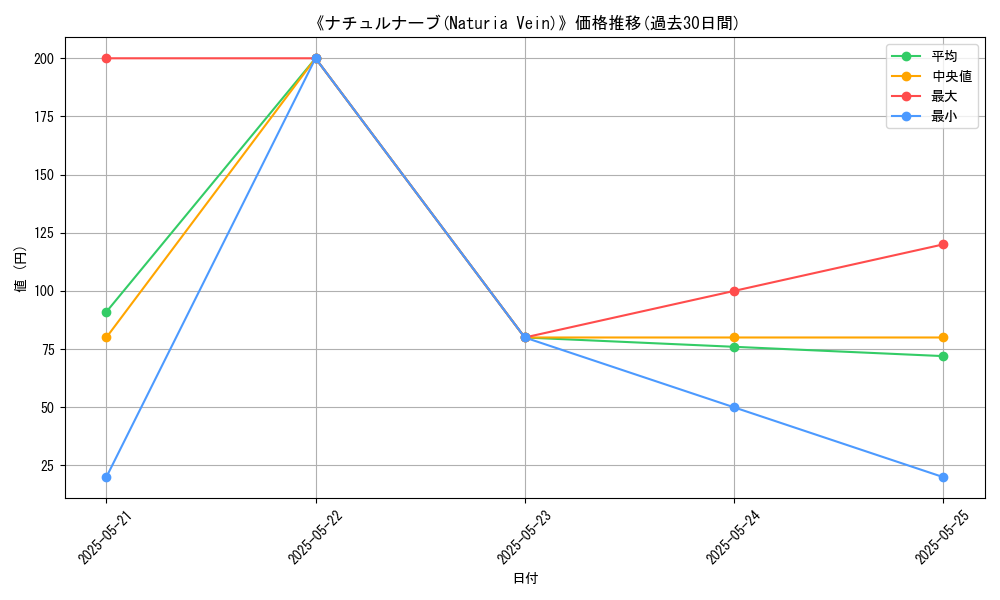 graph_card_116600