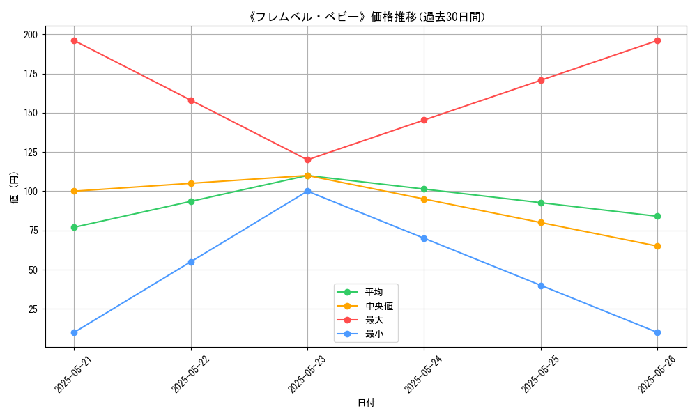 graph_card_116611