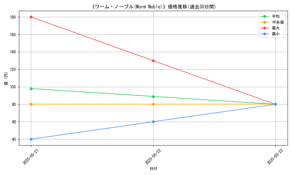 graph_card_116621