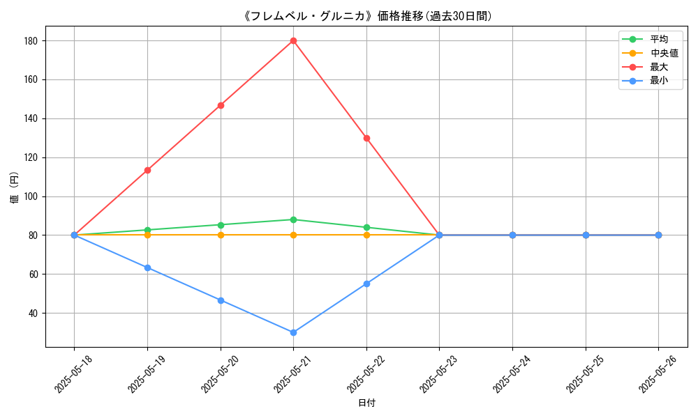 graph_card_116623