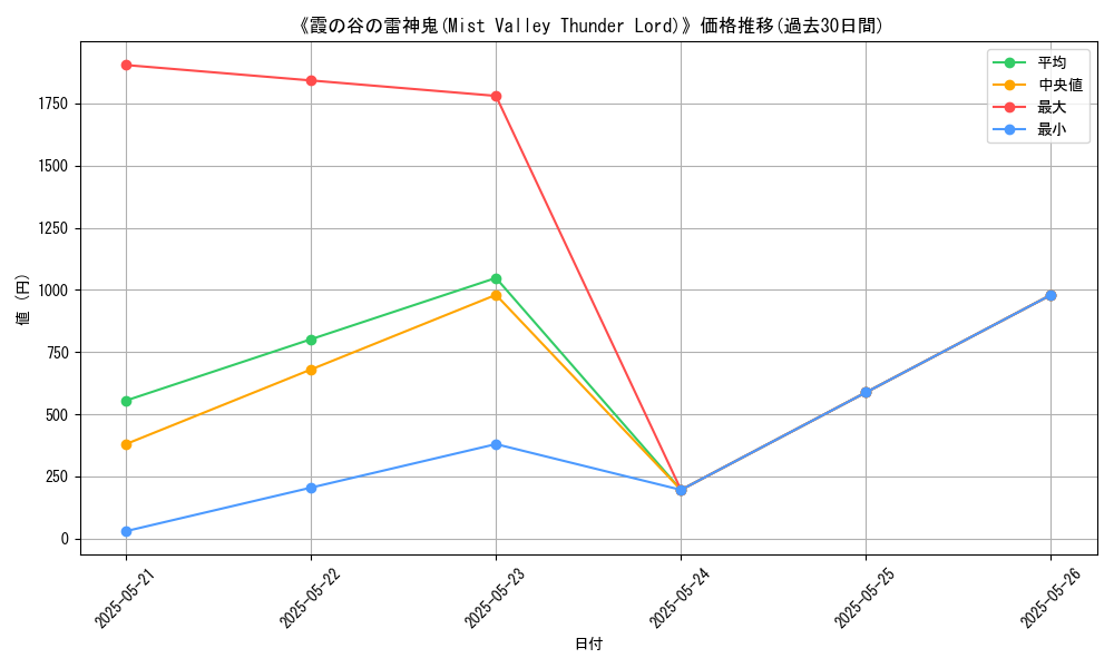 graph_card_116628