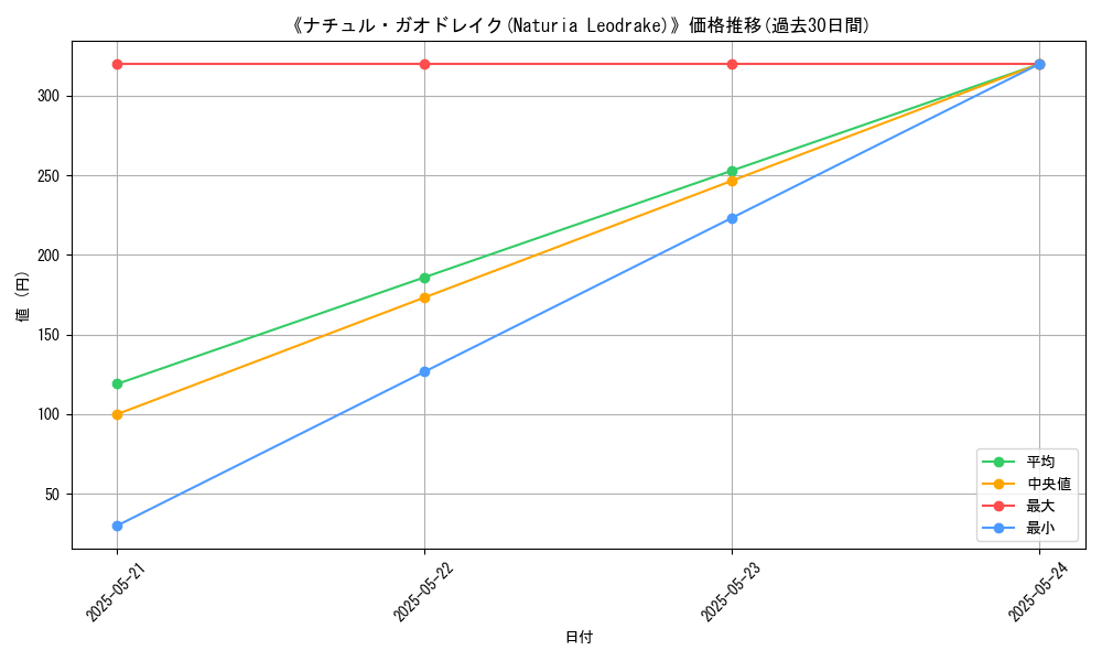 graph_card_116629